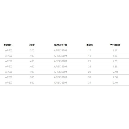 SEVERNE -ALBERO SDM APEX 90%
